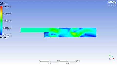 LES simulation of backward step(Turbulent flow)
