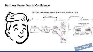 004 Business Architecture Modeling and the Business Capability Model