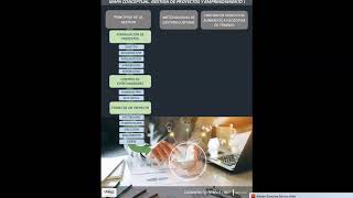 Mapa conceptual Gestion de Proyectos Mapa conceptual Gestion de Proyectos