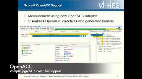 Practical Performance Analysis of Parallel Applications (part7)