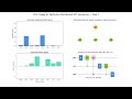 Animation of the Distributed QFT - Quantum Fourier Transform
