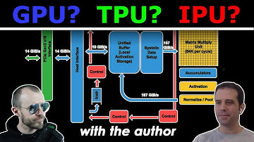 All about AI Accelerators: GPU, TPU, Dataflow, Near-Memory, Optical, Neuromorphic & more (w/ Author)