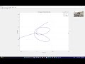 Particle Accelerator Project (Mechanical Motion and Circular Ring) Part 1