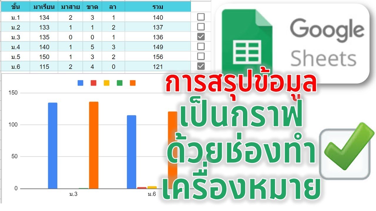 เว็บทำกราฟ  New  Google Sheet การทำ Checkbox แสดงข้อมูลสรุปในรูปแบบกราฟ