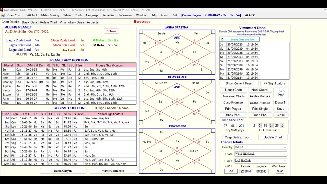 education predictive formula with remidies in astrology