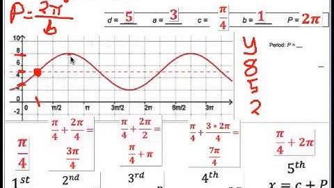 Sin and Cos Transformation