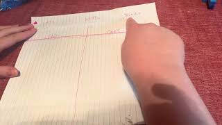 Multiplication using base ten blocks