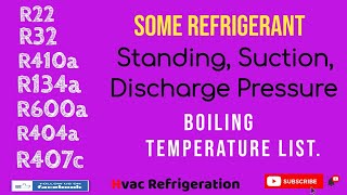 Ac Gas Pressure Chart |Refrigerant pressure temperature chart | @HvacRefrigeration