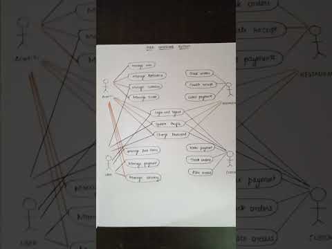 Video: Diagram použitia UML