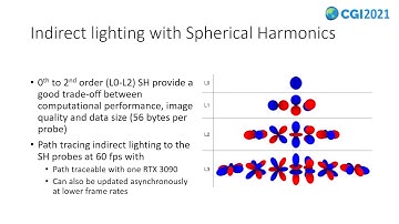 DDISH-GI: Dynamic Distributed Spherical Harmonics Global Illumination
