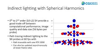 DDISH-GI: Dynamic Distributed Spherical Harmonics Global Illumination