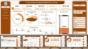 Procurement Analysis Dashboard in Excel