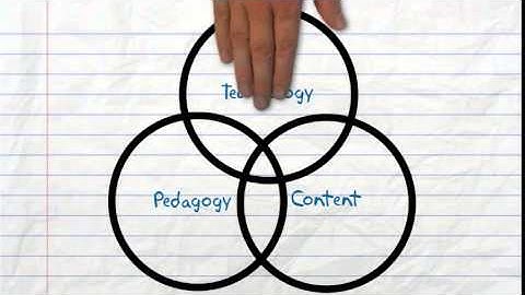 Explanation of TPACK