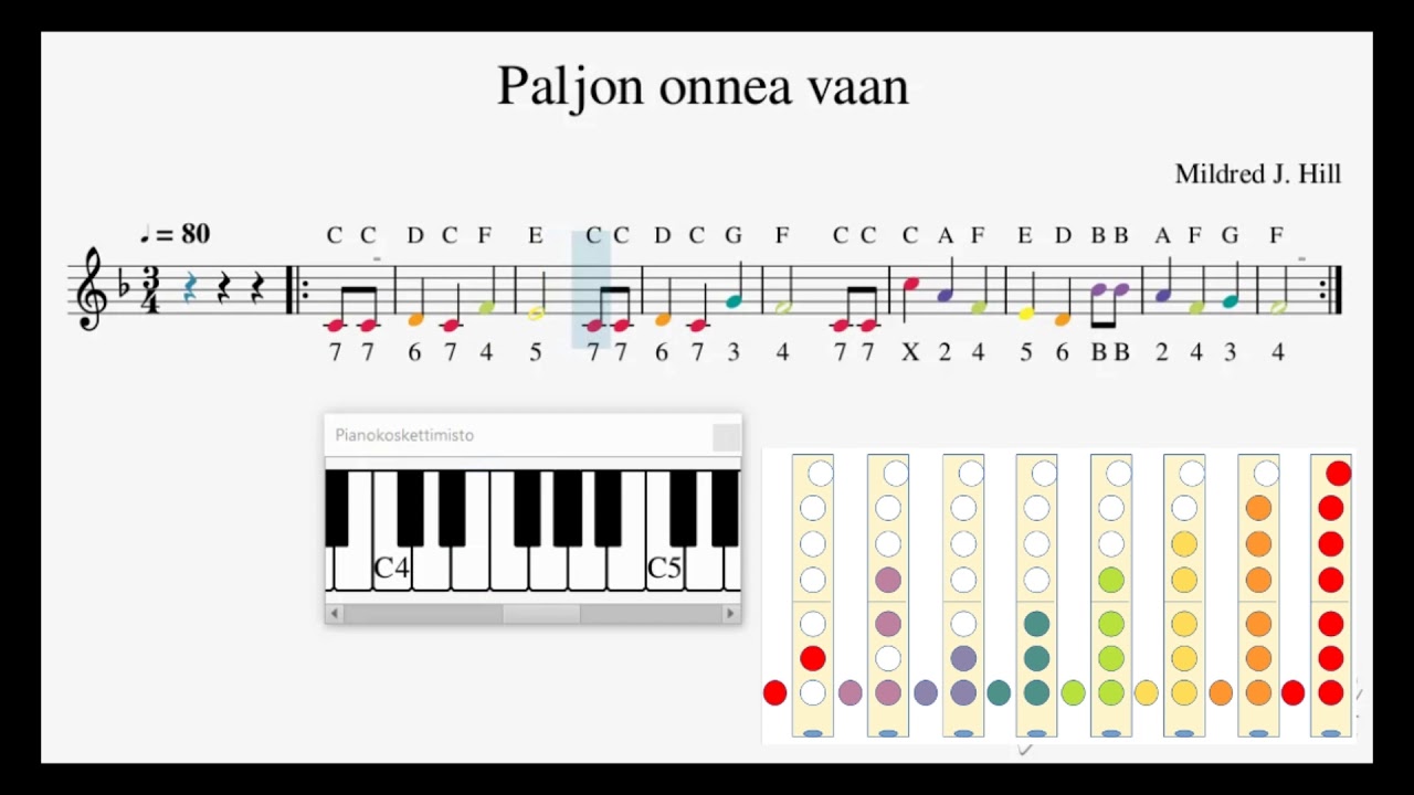 Paljon onnea vaan - nopeampi /bpm=80/ F-duuri - YouTube