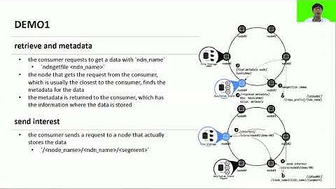 ACM ICN 2020 - (Demo) Chipmunk: Distributed Object Storage for NDN