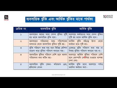 ভিডিও: বাজার ঝুঁকি: ধারণা, ফর্ম, ঝুঁকি ব্যবস্থাপনা