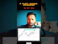 5 साल का ट्रेडिंग अनुभव… एक ही वीडियो में! @Shivamwilliam