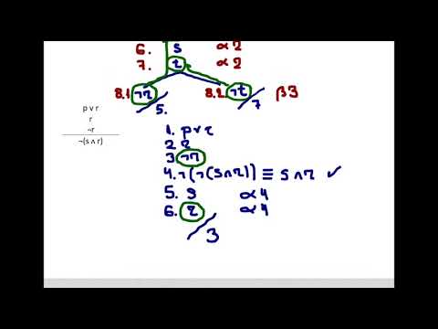 9. ÁRBOLES Semánticos o Analíticos. Ejercicios sencillos. Lógica Proposicional