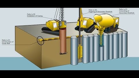 Thi công Cọc khoan nhồi, Quy trình thi công bored pile. Địa Chất, Địa Hình, Trắc Địa, Nền Móng