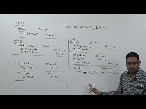 Interest on Debentures and TDS (Tax Deducted at Source) ~ Journal Entries