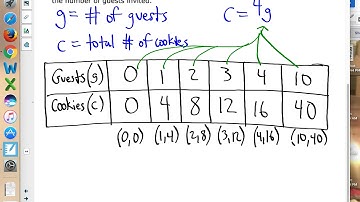 6 EE 9 Equations, Tables, and Graphs Part 2