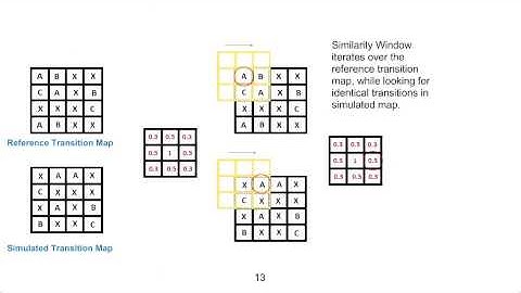 Validating Land Cover Maps Using Dinamica EGO