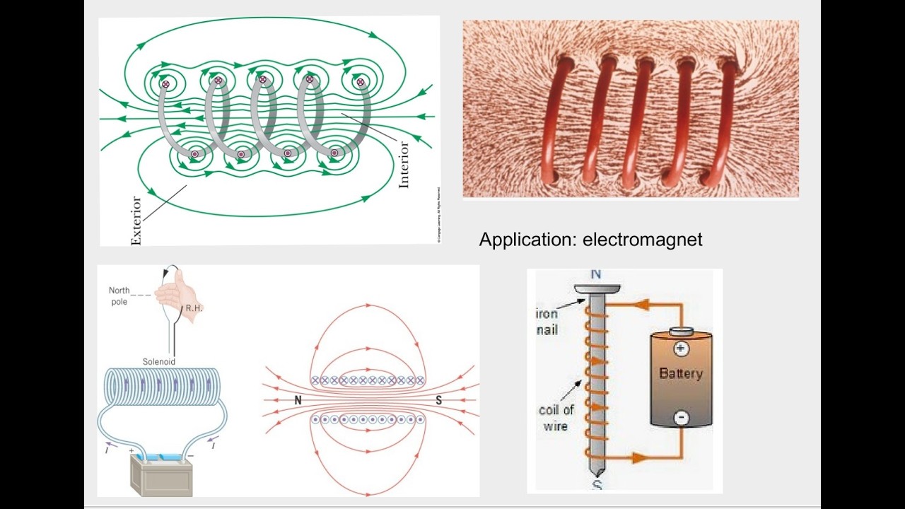 3_5_26  PHY2054 magnetism I