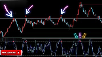 Most Accurate Non Repaint Binary Option Indicator | Mt4 | Based On PriceAction | Free