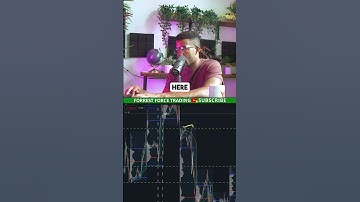 Find Short Setups With the Macro Level Rejection Technique