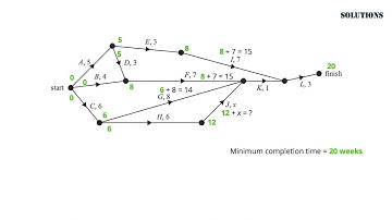 Further Mathematics 2021NH VCAA Exam2B Module 2 Networks and decision mathematics - Solutions