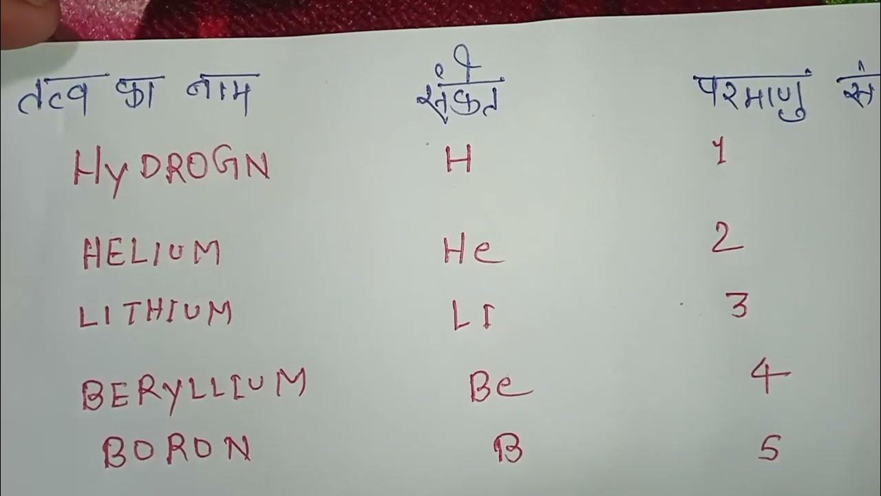 periodic table yaad karne ka sabse accha tarika//periodic table kaise