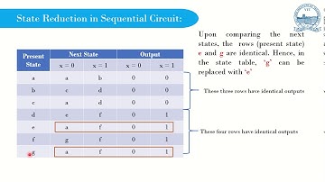 A short Lecture on State reduction and assignment