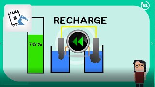 [ScienceLoop] Les batteries Lithiumion, comment ça marche ? [1/3]