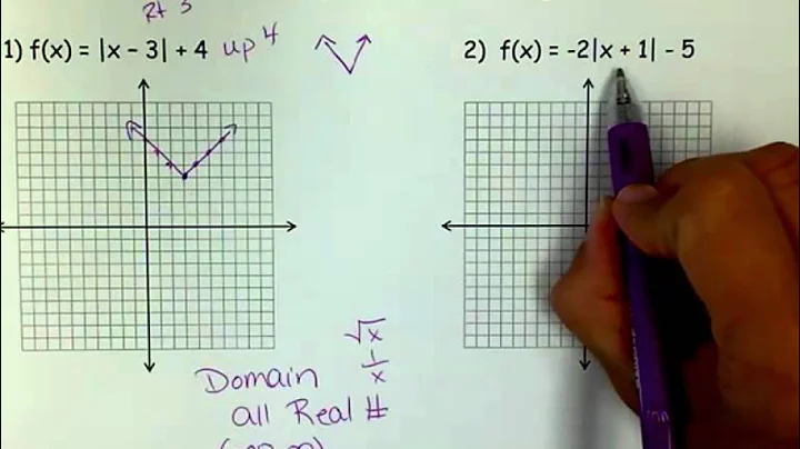 Graphing Absolute Value Functions & finding range and domain.mov