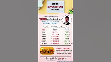 1000 rs SIP Profit Motilal Oswal Midcap Fund #sip #sharemarket #mutualfund #shorts #shortvideo