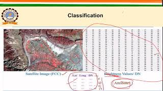 Famous Lec 17 _  Image Classification (Part 1) Wealth