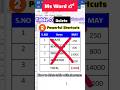 DELETE TABLE WITH TWO SHORTCUTS IN MS WORD | MS WORD TIPS & TRICKS #mswordshortcut #mswordtips