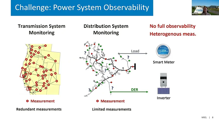 Predictive Analytics for Power Systems with High Penetrations of DER| Rui Yang | Smart Grid Seminar - DayDayNews