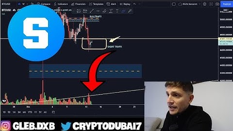 SandBox Breakout Imminent! 😁 (sand price prediction)