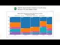 Market Segmentation Analysis in Excel | Mosaic Plots | Mekko Charts
