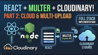 React + Multer + Cloudinary: Upload Single & Multiple Images Like a Pro! (Part 2)