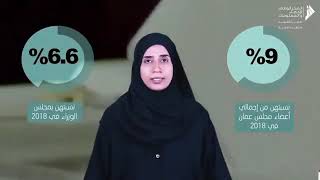 Statistics of Omani women screenshot 5