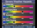 August 22, 2015 Severe Weather Briefing