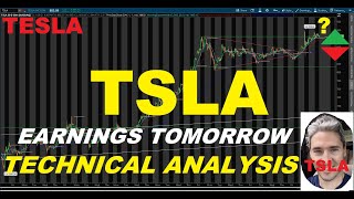 Tesla Inc. (TSLA) - Technical Analysis January 26, 2021. ER Tomorrow After-Hours. What to expect?