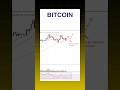 Bitcoin Breakout Setup LIVE! Full BTC Structure Revealed | Is This the Next Big Crypto Move?