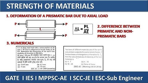 Deformation or Change in Length Of a Prismatic Bar due to axial load Strength Of Materials