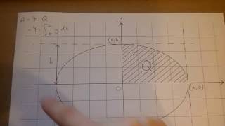 How to derive the area of an ellipse from scratch (1 min 08 secs): Part 2