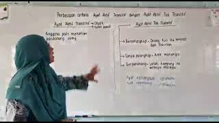 .BM STPM SEMESTER 2: PERBEZAAN AYAT AKTIF TRANSITIF DENGAN AYAT AKTIF TAK TRANSITIF