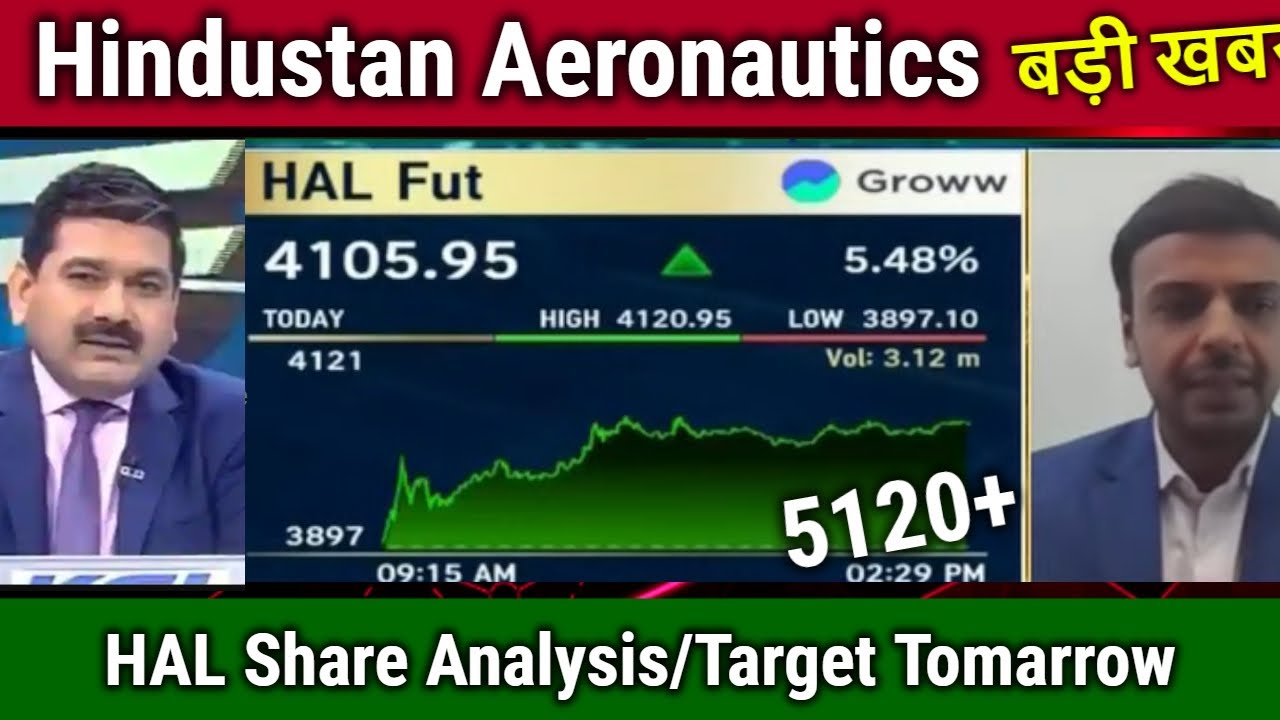 Hindustan Aeronautics stock Analysis,hold or sell ?HAL share latest ...