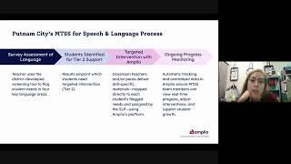 Inside Putnam City’s MTSS Model for Speech & Language